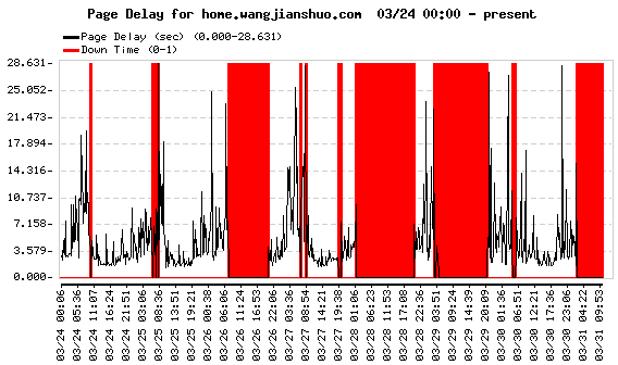 graph-home.wangjianshuo.com-down.gif
