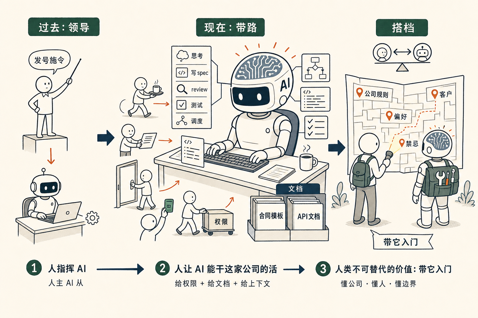 从「AI 的领导」到「AI 的带路党」